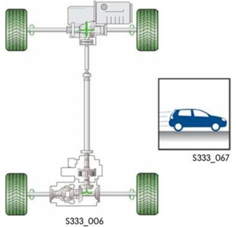 Gia tốc bình thường (Normal Acceleration)