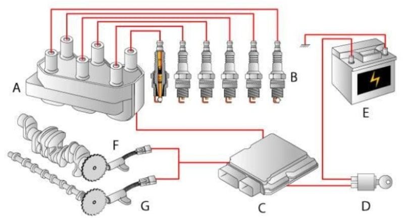 Hệ thống đánh lửa không có bộ chia điện (Distributorless Ignition System - DIS)