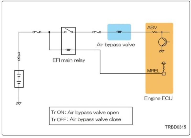 Hình 13. Sơ đồ mạch điện và mô tả hoạt động của bypass valve
