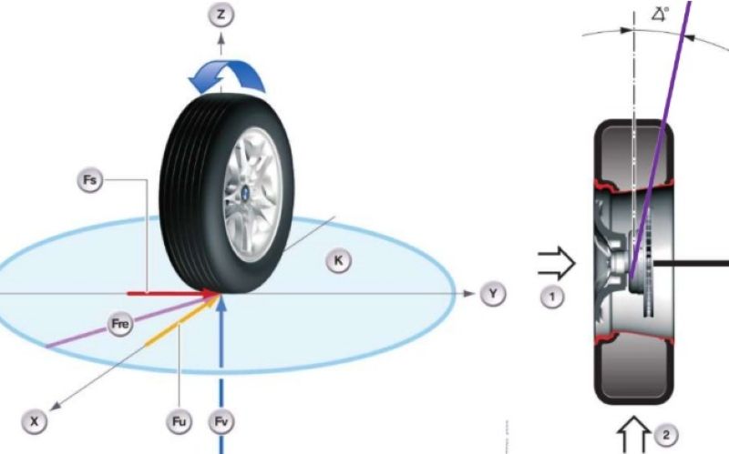 Hình 2 Nguyên lý hoạt động của bánh xe trên đường