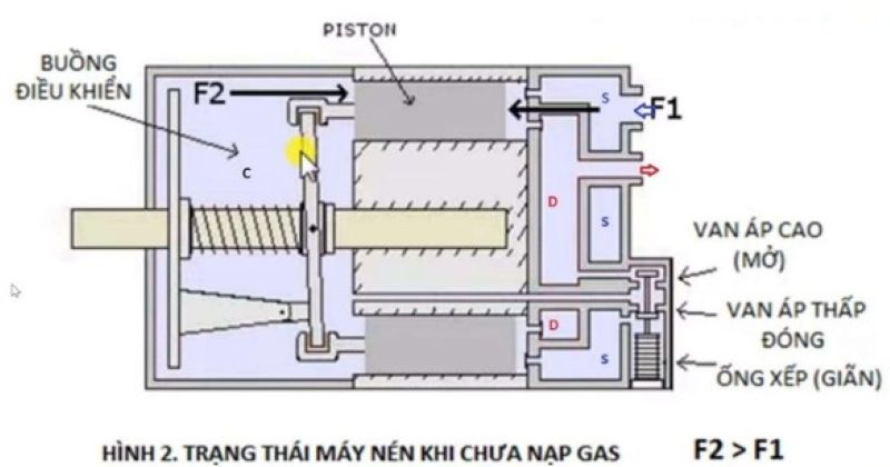 Hình 2 trạng thái máy nến khi chưa nạp gas