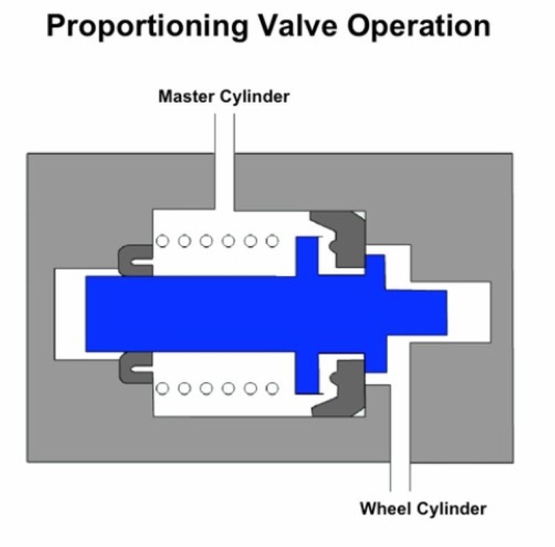 hình 2 Van chia tỷ lệ (Proportioning Valve)
