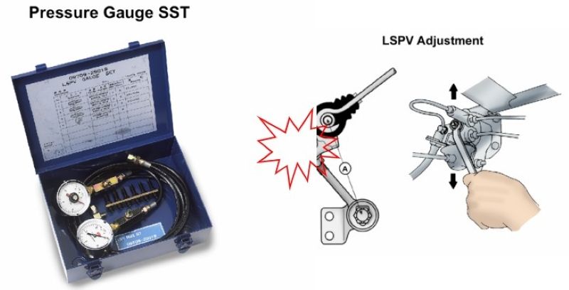 Kiểm Tra & Điều Chỉnh LSPV