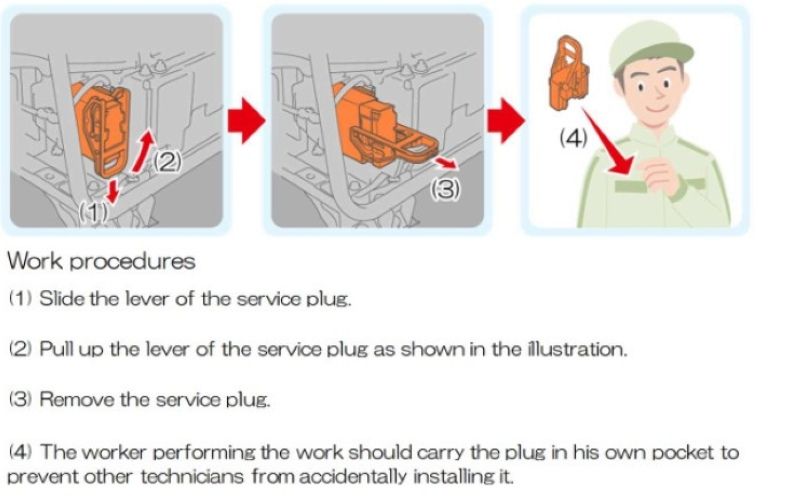Quy trình tháo giắc dịch vụ