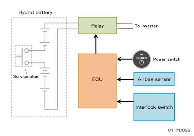relay cắt tự động