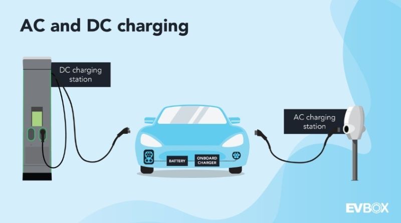 Sự khác biệt giữa nguồn điện AC so với nguồn điện DC