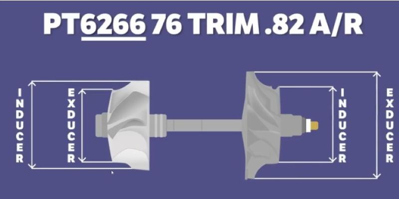 thông số của một chiếc Turbo