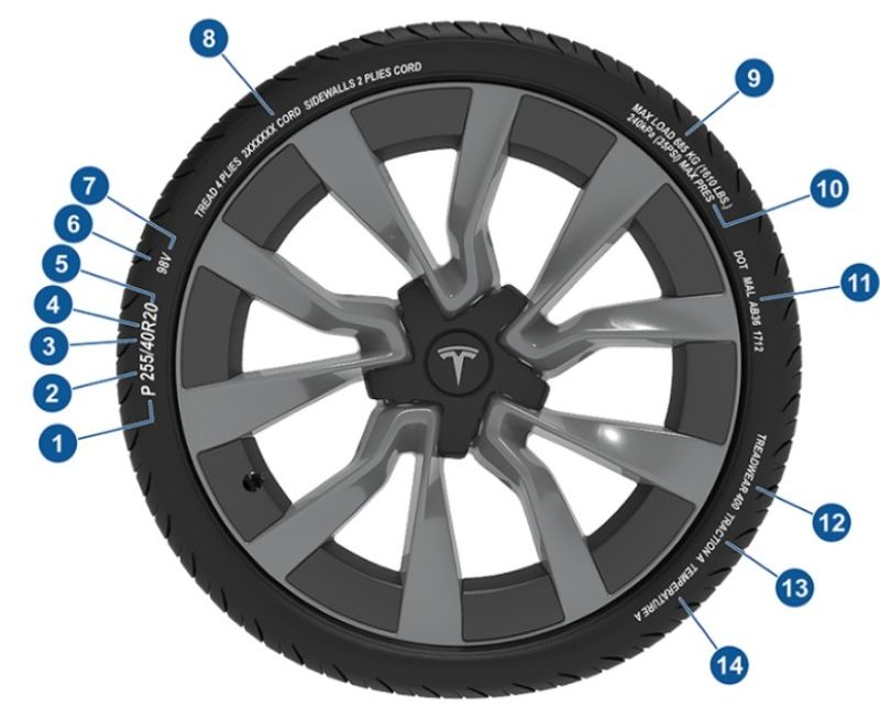 thông số kỹ thuật của bánh xe và lốp xe