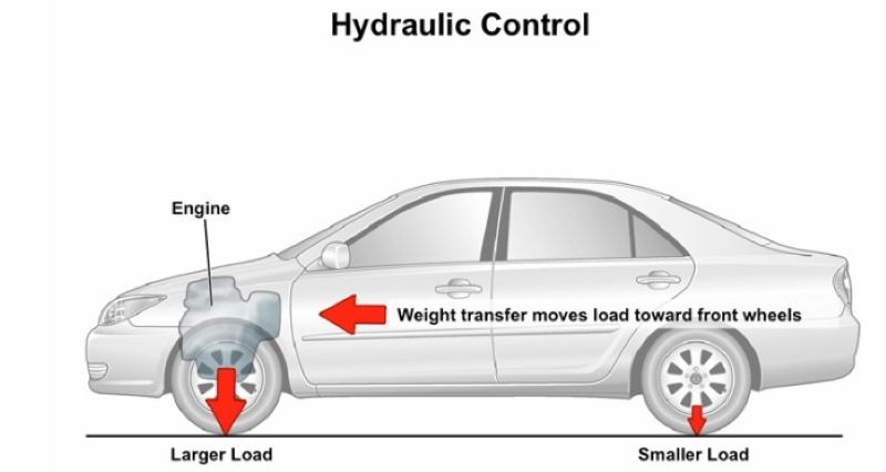 Tổng quan van thủy lực điều chỉnh lực phanh