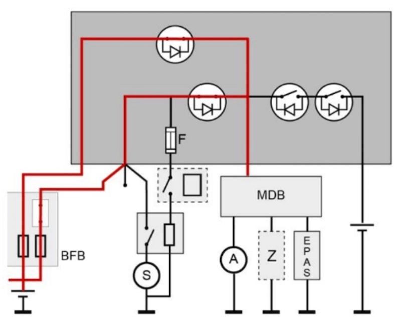 trạng thái bán bình thường của bcsm
