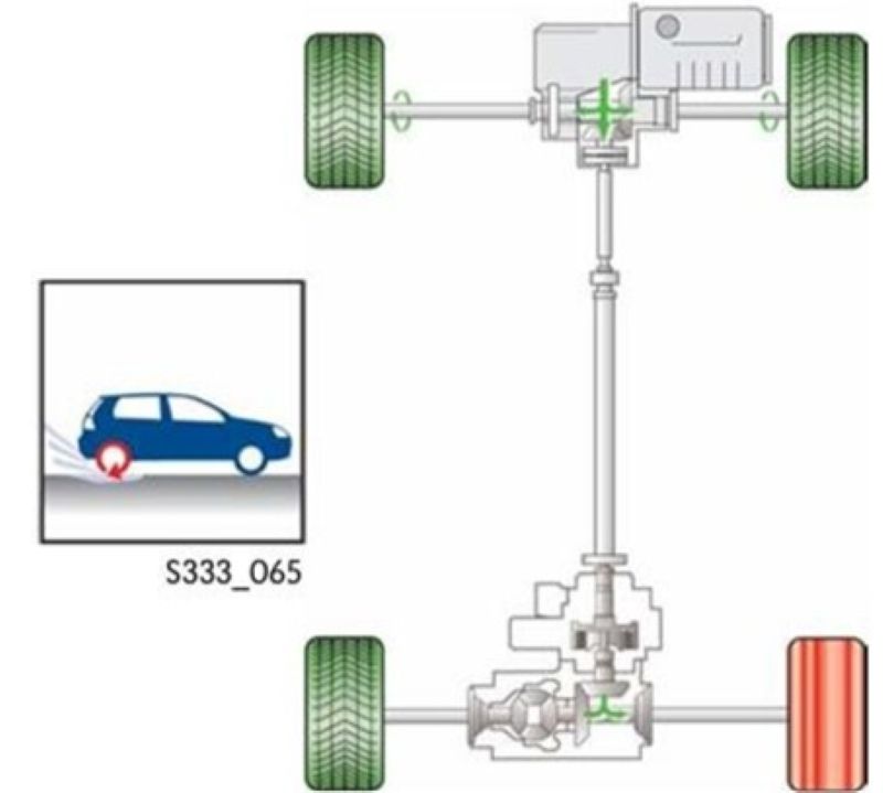 Trường hợp bánh sau bị trượt (Slip on Rear Wheels)