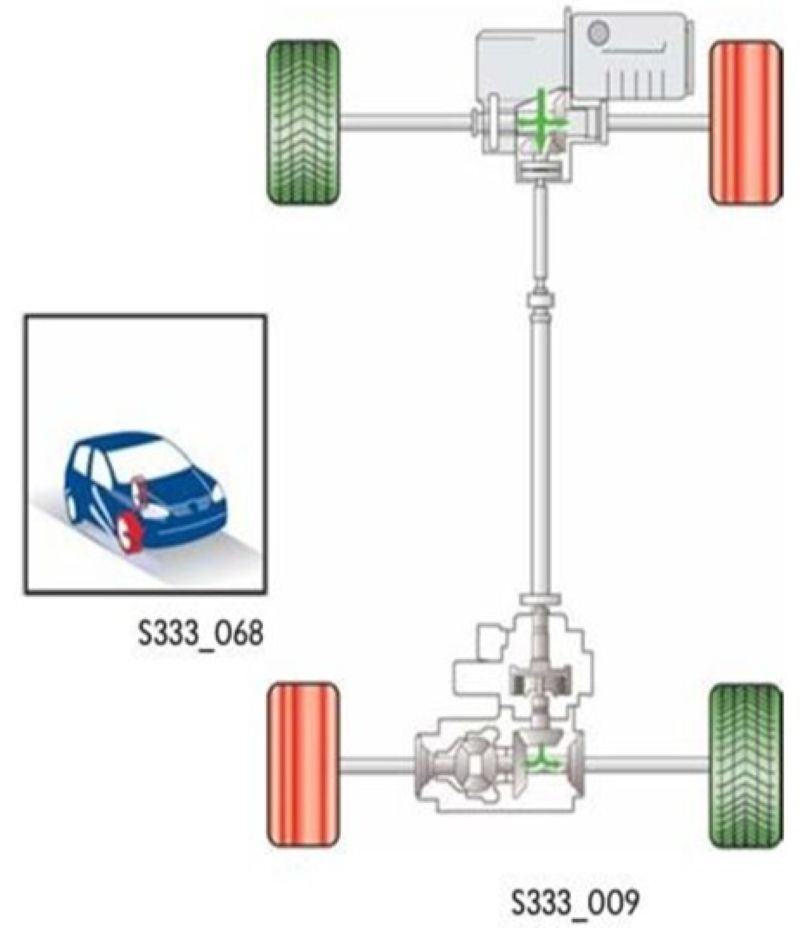 Trường hợp trượt 1 bánh trước và 1 bánh sau