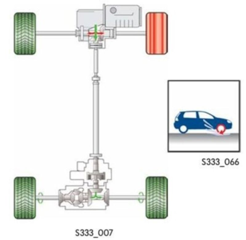 Trượt 100% trên một bánh trước