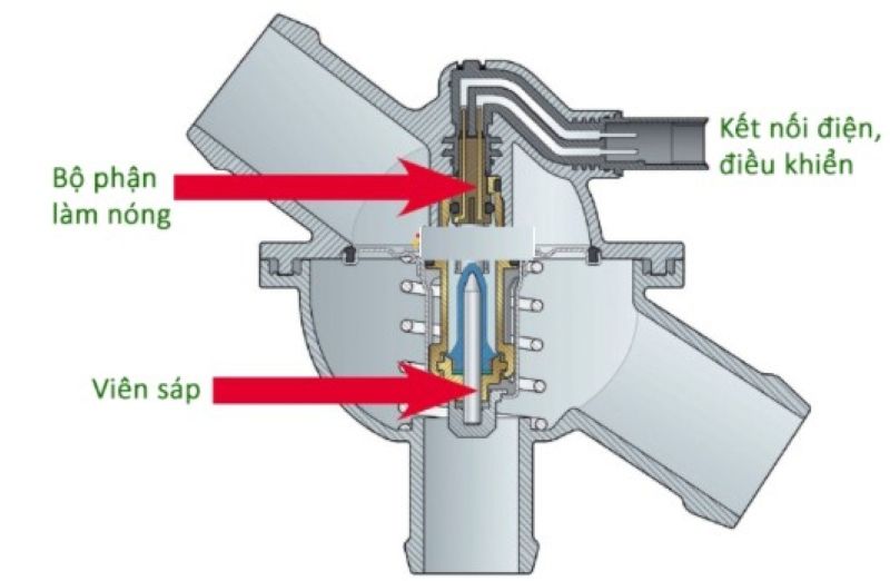 Van hằng nhiệt điều khiển điện