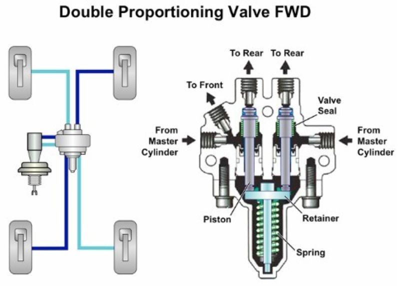 Van tỷ lệ đôi (Dual Proportioning Valve)