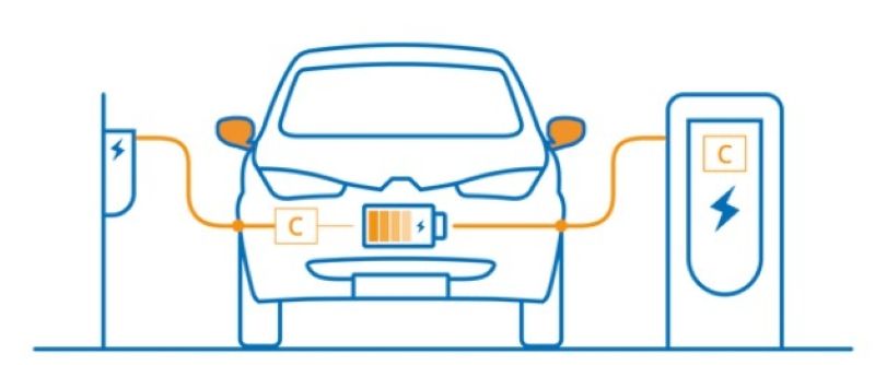 Vị trí chuyển đổi năng lượng sạc AC và DC