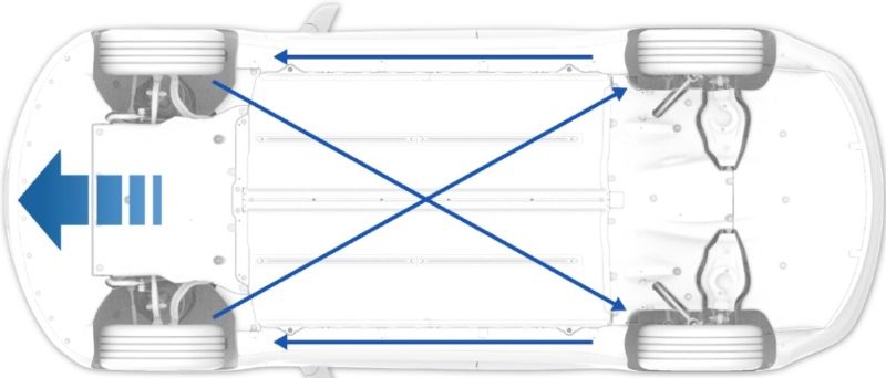 Xoay lốp, cân bằng và căn chỉnh bánh xe