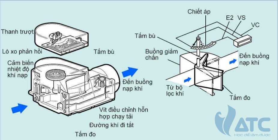 ngành công nghệ kỹ thuật ô tô, khóa đào tạo KTV ô tô, khóa học điện ô tô, trung tâm VATC, trung tâm đào tạo KTV, đào tạo kỹ thuật viên ô tô, VATC, công nghệ ô tô, nghề sửa chữa ô tô, học nghề sửa chữa ô tô, kiến thức ô tô, cố vấn dịch vụ ô tô chuyên nghiệp, học cố vấn dịch vụ ô tô, KTV chẩn đoán ô tô, học nghề ô tô VATC, ô tô 