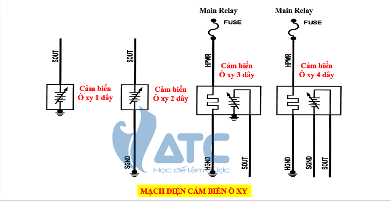 sơ đồ mạch điện của cảm biến oxy