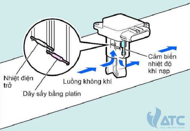 cảm biến đo khối lượng khí nạp loại dây sấy 