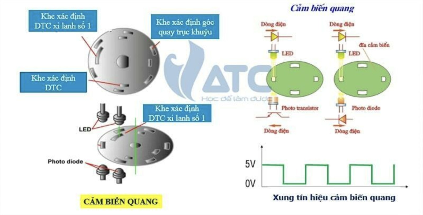 cảm biến vị trí trục khuỷu loại quang