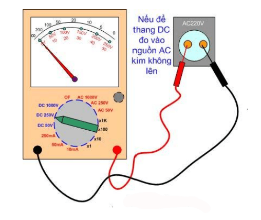 hướng dẫn dùng đồng hồ vom