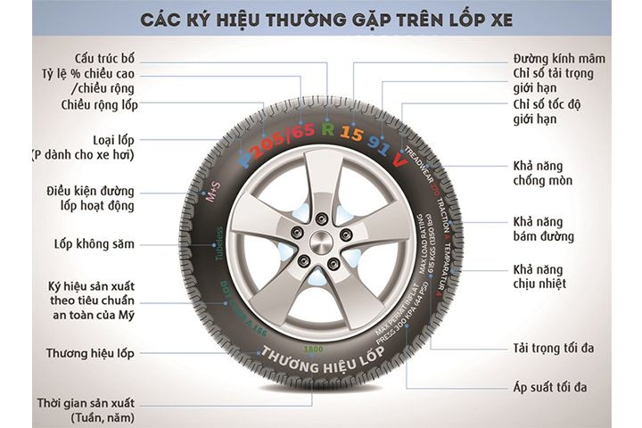 ngành công nghệ kỹ thuật ô tô, khóa đào tạo KTV ô tô, khóa học điện ô tô, trung tâm VATC, trung tâm đào tạo KTV, đào tạo kỹ thuật viên ô tô, VATC, công nghệ ô tô, nghề sửa chữa ô tô, học nghề sửa chữa ô tô, kiến thức ô tô, cố vấn dịch vụ ô tô chuyên nghiệp, học cố vấn dịch vụ ô tô, KTV chẩn đoán ô tô, học nghề ô tô VATC, ô tô 