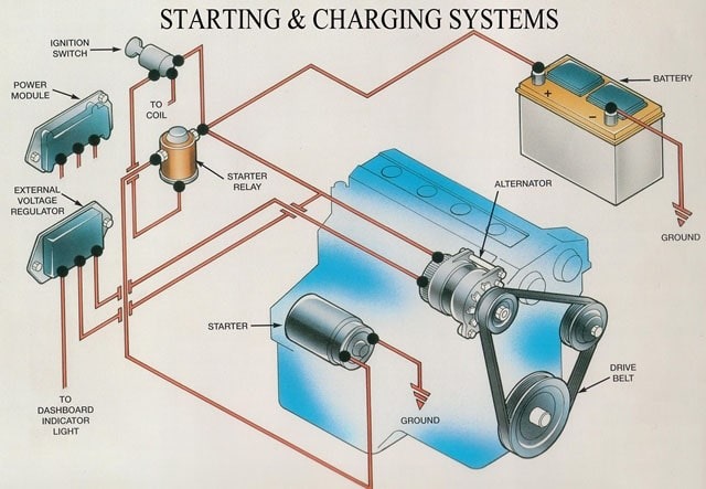 Từ vựng tiếng anh hệ thống khởi động