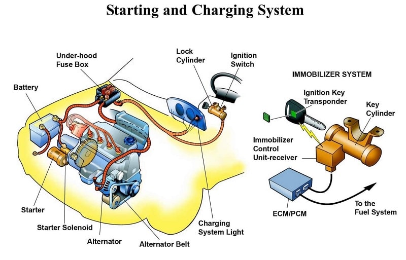 Từ vựng tiếng anh hệ thống sạc