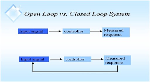 Open loop là gì trong hệ thống điều khiển động cơ? 
