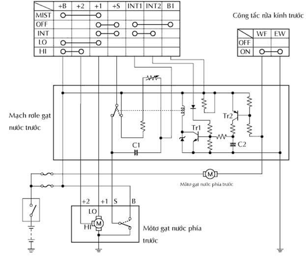 Cấu tạo của hệ thống gạt nước mưa – rửa kính trên xe ô tô - VATC