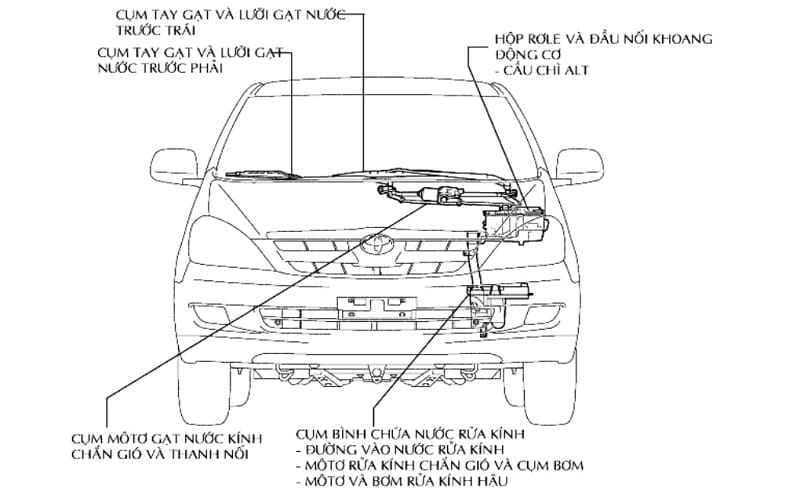 Cách thức kiểm tra và sửa chữa mạch điện gạt mưa ô tô khi gặp sự cố?