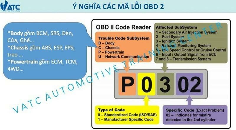 Tài liệu Full về giao thức chẩn đoán ô tô – trung tâm VATC