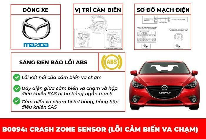 Hướng dẫn sửa mã lỗi B0094: Lỗi cảm biến va chạm trên ô tô – VATC