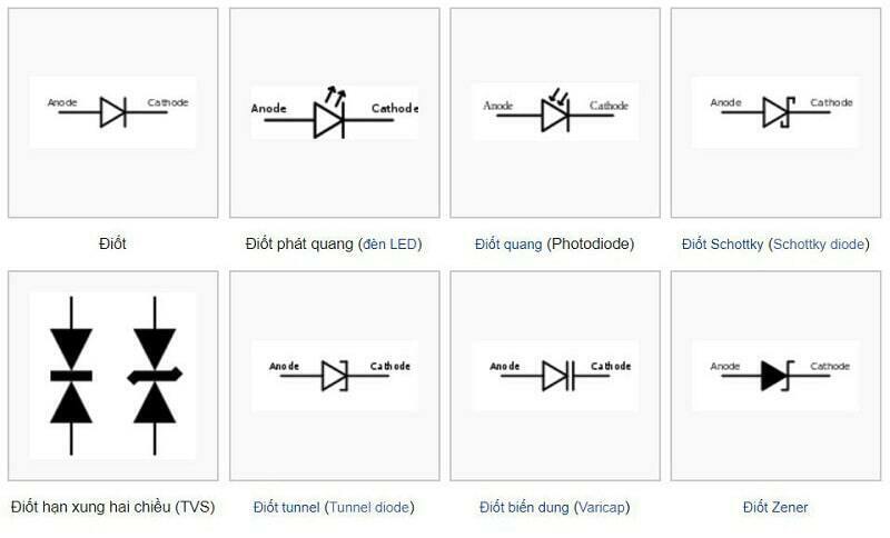 các loại diode