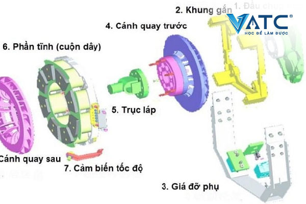 Tài liệu cẩm nang phanh điện từ ô tô – Miễn phí