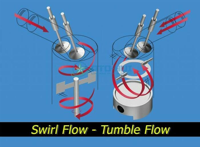 Thuật ngữ Swirl Flow và Tumble Flow – Xoáy lốc ngang và xoáy lốc dọc