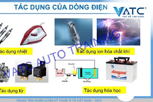 Chia sẻ kiến thức điện căn bản trên ô tô – Tài liệu trung tâm VATC