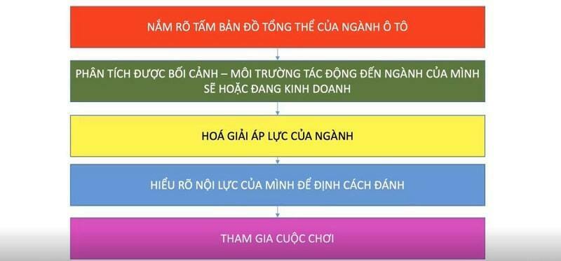 Tổng quan về ngành dịch vụ gara ô tô: Cách đánh giá trước khi xuất phát