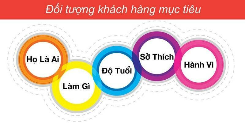 Mô hình kinh doanh gara: Cách gara ô tô kiếm tiền - bài học 3