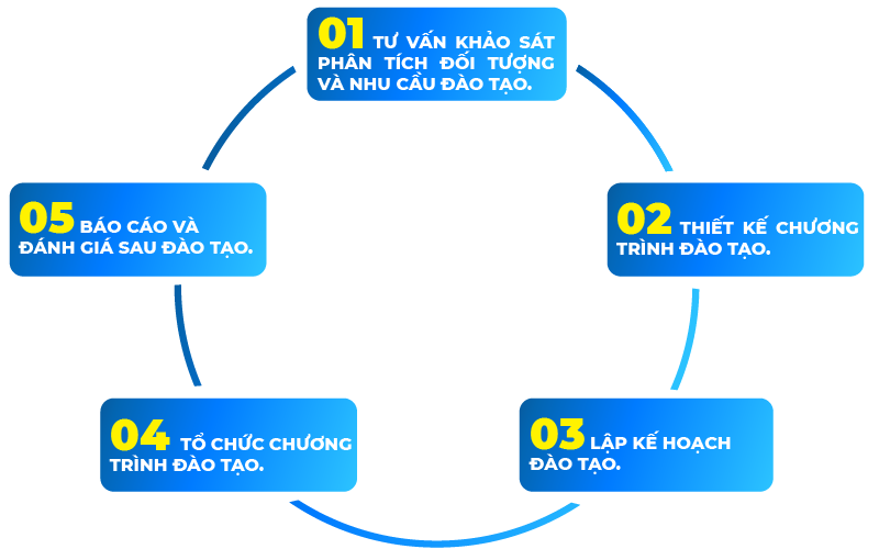 banner-quy-trinh-dao-tao-doanh-nghiep-01 banner-quy-trinh-dao-tao-doanh-nghiep-01