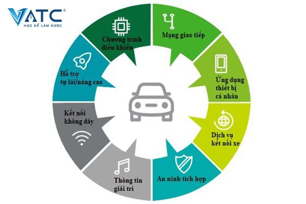 Tương lai của lĩnh vực sản xuất chip bán dẫn trong ngành công nghiệp ô tô