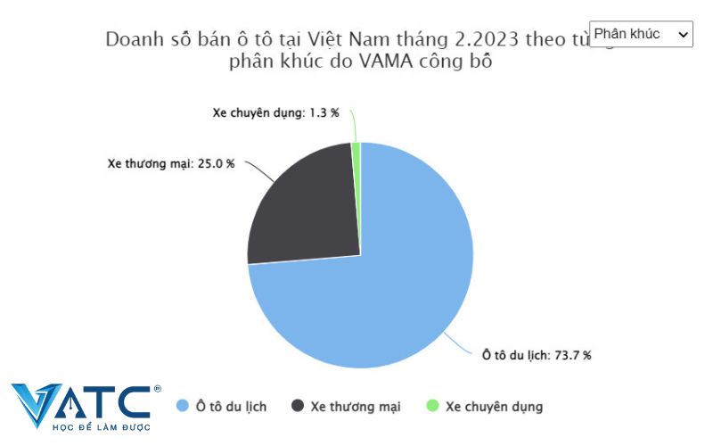 ngành công nghệ kỹ thuật ô tô, khóa đào tạo KTV ô tô, khóa học điện ô tô, trung tâm VATC, trung tâm đào tạo KTV, đào tạo kỹ thuật viên ô tô, VATC, công nghệ ô tô, nghề sửa chữa ô tô, học nghề sửa chữa ô tô, kiến thức ô tô, cố vấn dịch vụ ô tô chuyên nghiệp, học cố vấn dịch vụ ô tô, KTV chẩn đoán ô tô, học nghề ô tô VATC, ô tô