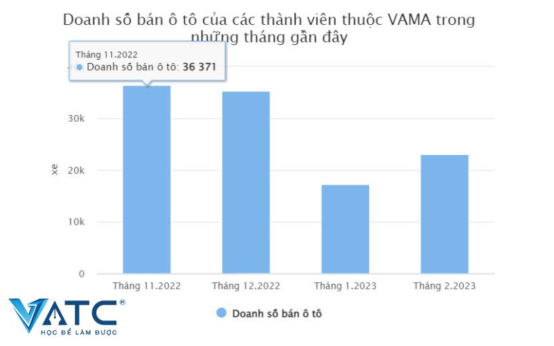 ngành công nghệ kỹ thuật ô tô, khóa đào tạo KTV ô tô, khóa học điện ô tô, trung tâm VATC, trung tâm đào tạo KTV, đào tạo kỹ thuật viên ô tô, VATC, công nghệ ô tô, nghề sửa chữa ô tô, học nghề sửa chữa ô tô, kiến thức ô tô, cố vấn dịch vụ ô tô chuyên nghiệp, học cố vấn dịch vụ ô tô, KTV chẩn đoán ô tô, học nghề ô tô VATC, ô tô