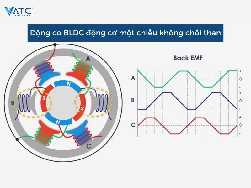 các loại động cơ ô tô điện