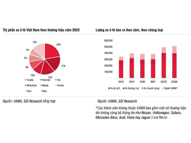 nhìn lại những con số ngành ô tô trong năm 2023