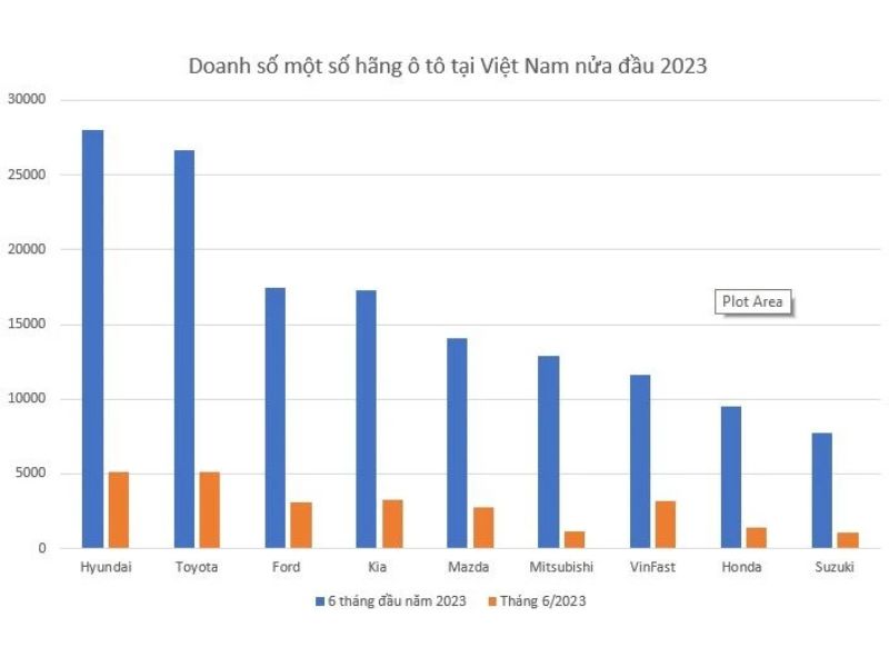 nhìn lại những con số ngành ô tô trong năm 2023