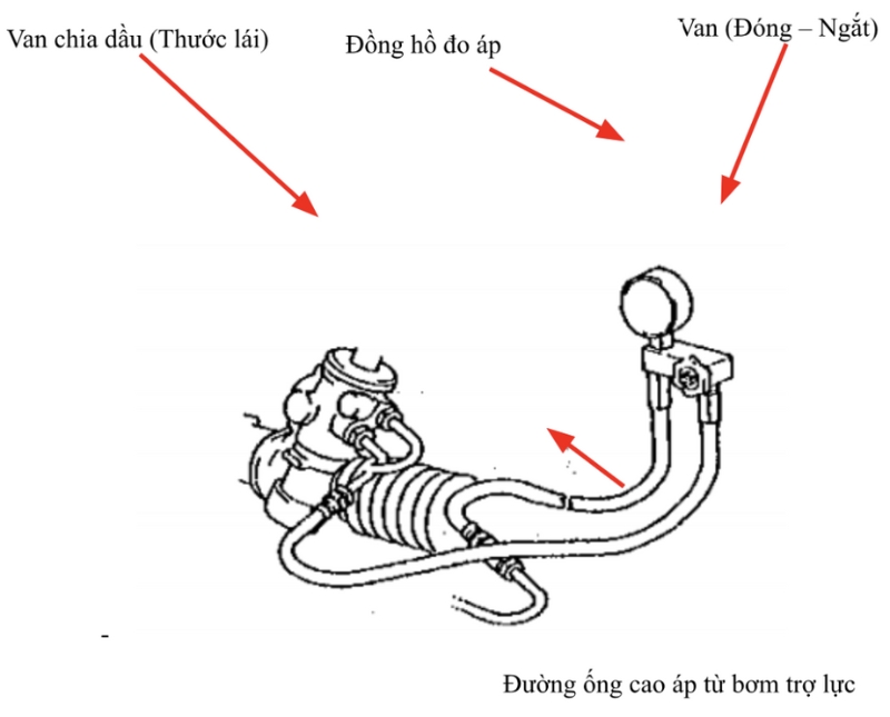 Hướng dẫn kiểm tra áp suất hệ thống trợ lực lái thủy lực