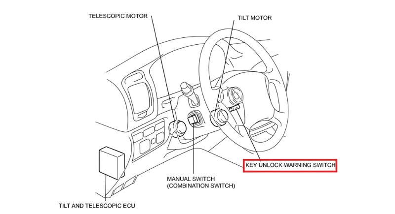 Mã lỗi B2602: Key Unlock Warning Switch Circuit Malfunction