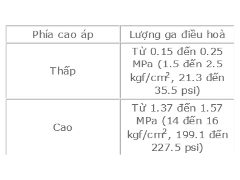 bảng thông số